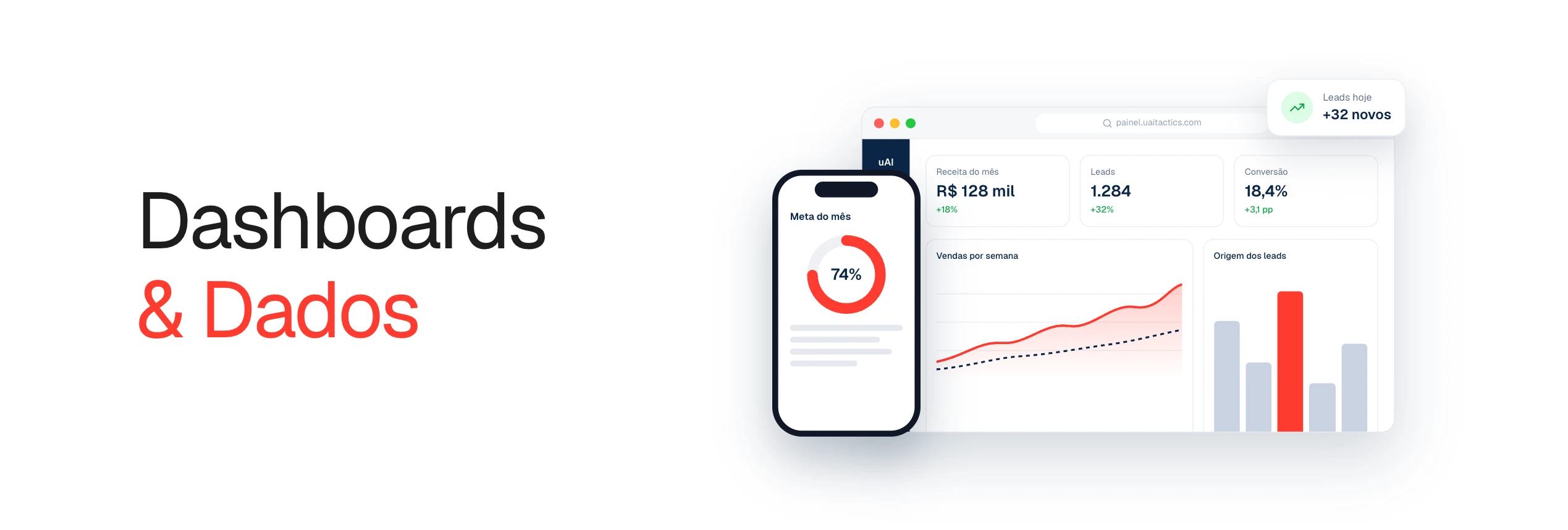 Painel com indicadores de vendas, leads e conversão em tempo real